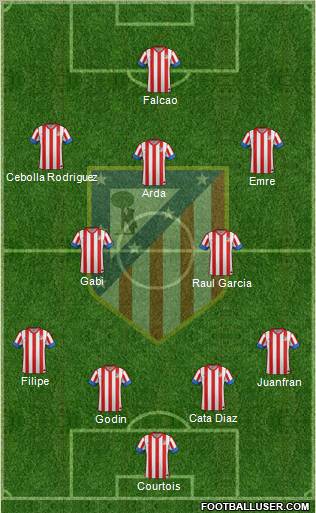 C. Atlético Madrid S.A.D. Formation 2012