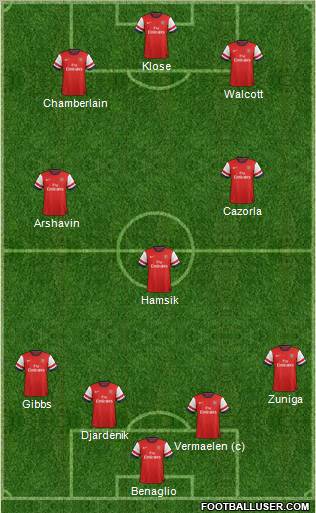 Arsenal Formation 2012