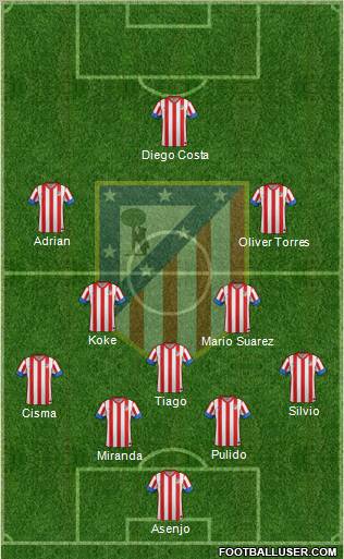 C. Atlético Madrid S.A.D. Formation 2012