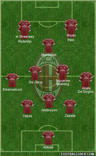 A.C. Milan Formation 2012