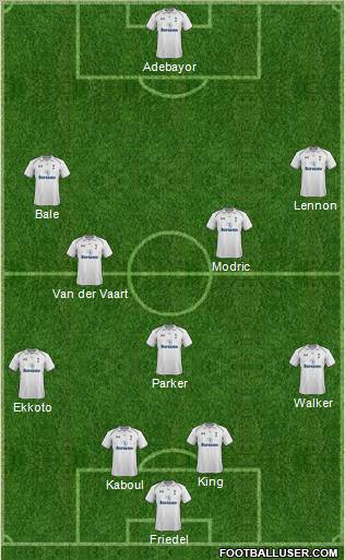 Tottenham Hotspur Formation 2012