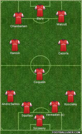 Arsenal Formation 2012