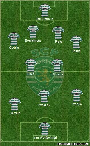 Sporting Clube de Portugal - SAD Formation 2012