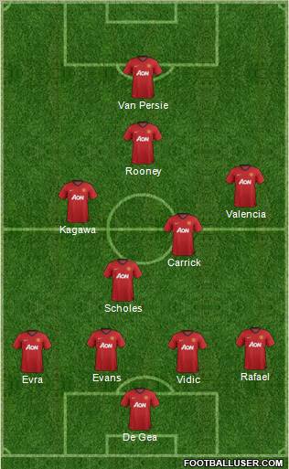 Manchester United Formation 2012