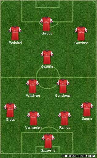 Arsenal Formation 2012