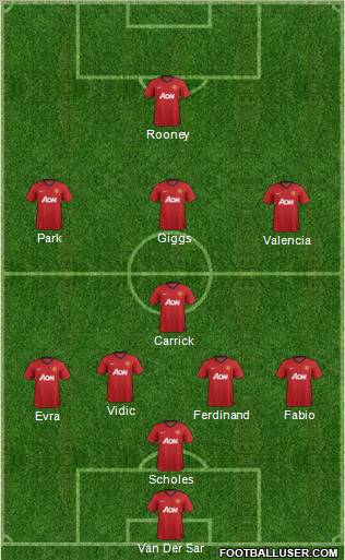 Manchester United Formation 2012