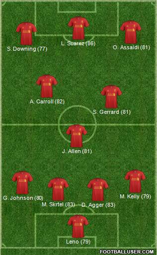 Liverpool Formation 2012