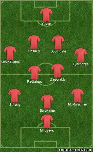 Dream Team Formation 2012