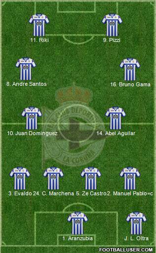 R.C. Deportivo de La Coruña S.A.D. Formation 2012