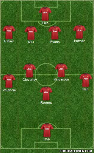Manchester United Formation 2012