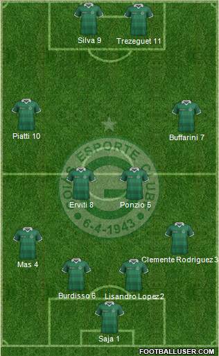 Goiás EC football formation