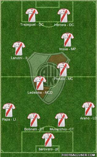 River Plate Formation 2012