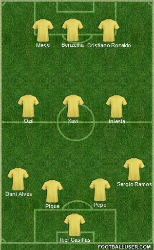 Champions League Team Formation 2012