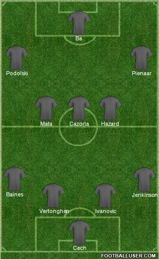 Dream Team Formation 2012