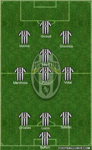Juventus Formation 2012