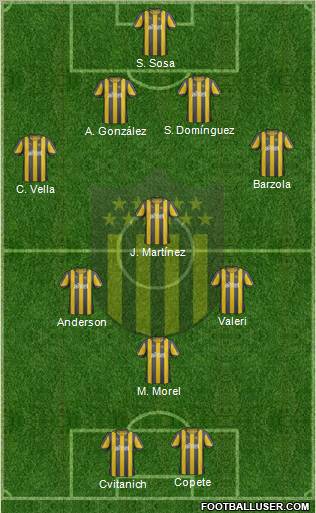 Club Atlético Peñarol Formation 2012