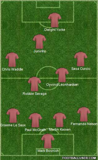 Dream Team Formation 2012