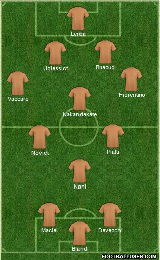 Fifa Team Formation 2012