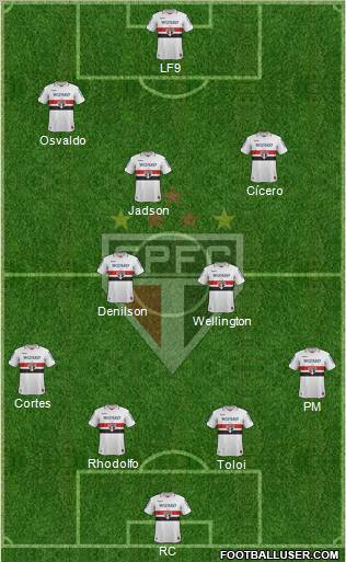 São Paulo FC Formation 2012