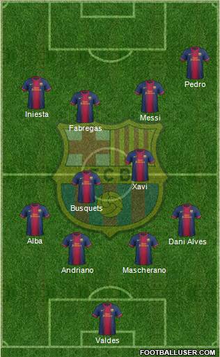 F.C. Barcelona Formation 2012