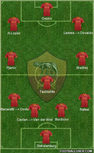 AS Roma Formation 2012