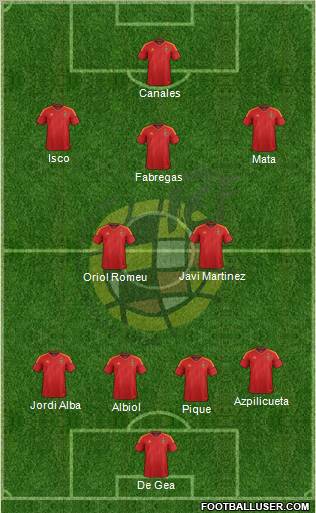 Spain Formation 2012