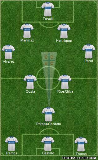 CD Universidad Católica Formation 2012