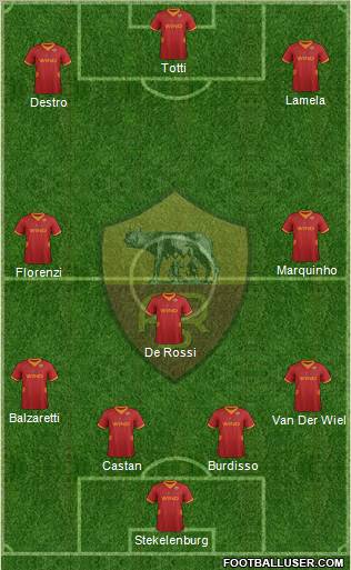 AS Roma Formation 2012