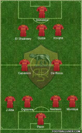 AS Roma Formation 2012