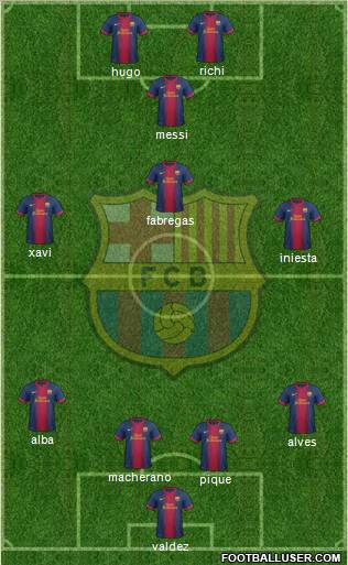 F.C. Barcelona Formation 2012