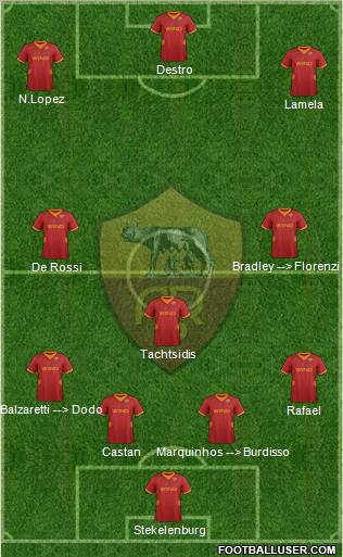 AS Roma Formation 2012