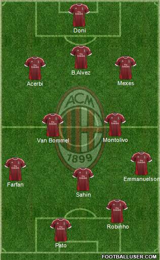 A.C. Milan Formation 2012