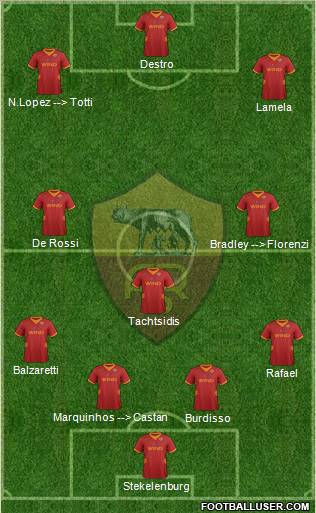 AS Roma Formation 2012