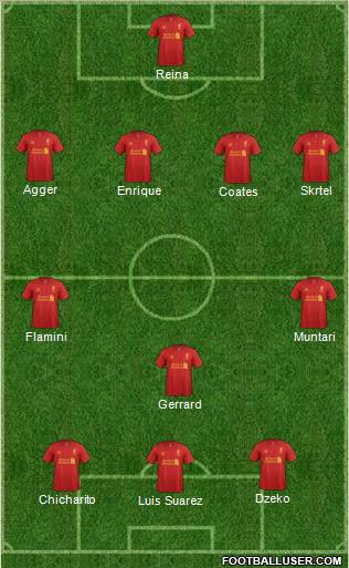 Liverpool Formation 2012