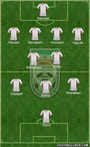 Iran football formation