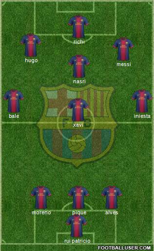 F.C. Barcelona Formation 2012