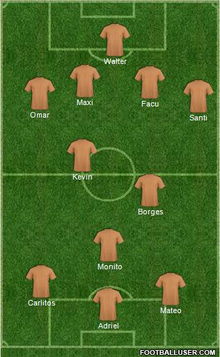 Champions League Team Formation 2012