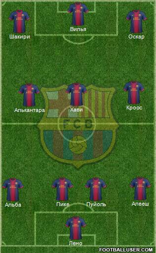 F.C. Barcelona Formation 2012