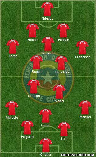 Chile Formation 2012
