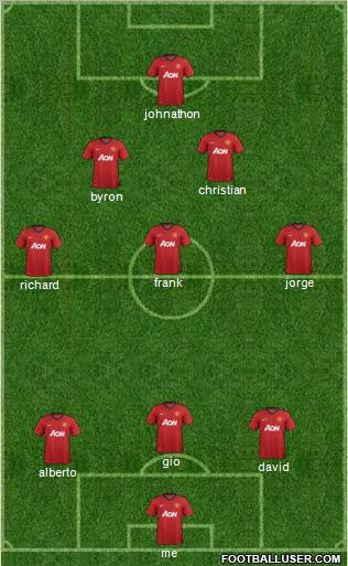 Manchester United Formation 2012
