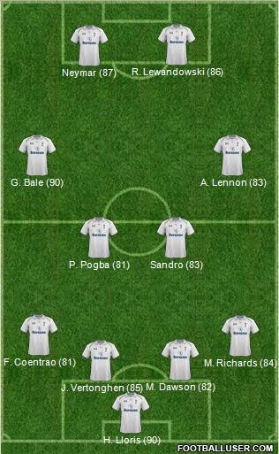 Tottenham Hotspur Formation 2012
