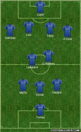 Chelsea Formation 2012