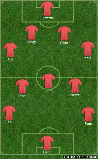 Dream Team Formation 2012