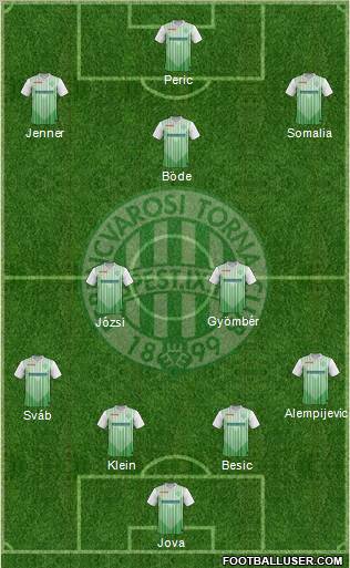 Ferencvárosi Torna Club Formation 2012