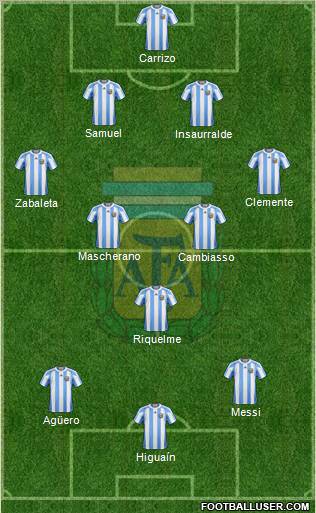 Argentina Formation 2012
