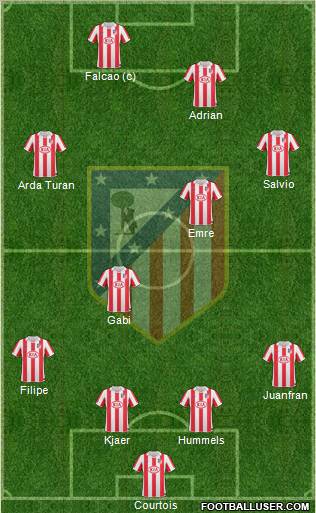 Atlético Madrid B Formation 2012