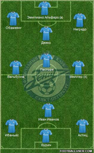 Zenit St. Petersburg Formation 2012
