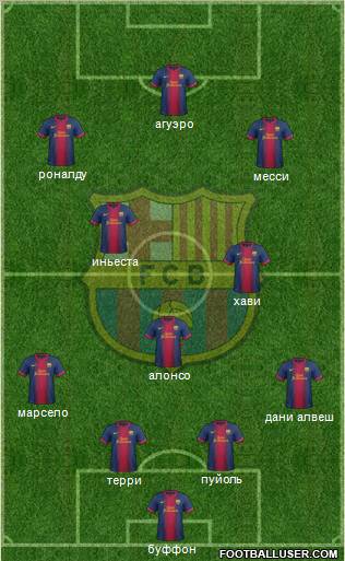 F.C. Barcelona Formation 2012