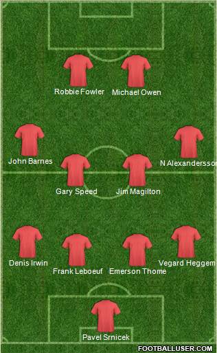 Football Manager Team Formation 2012
