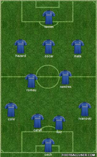 Chelsea Formation 2012